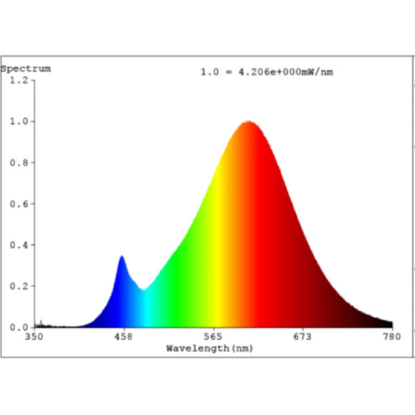 Bec G4 LED 2X1,8W 2700K Eglo 110159