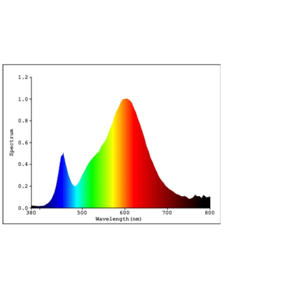 Bec GU10 LED T30 1X4,5W 2700K Eglo 113036