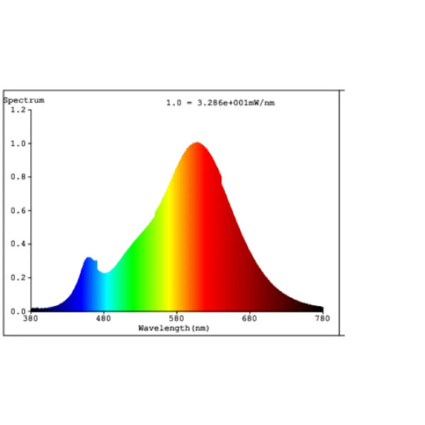Bec R7S LED 118MM 12,5W 2700K Eglo 110164